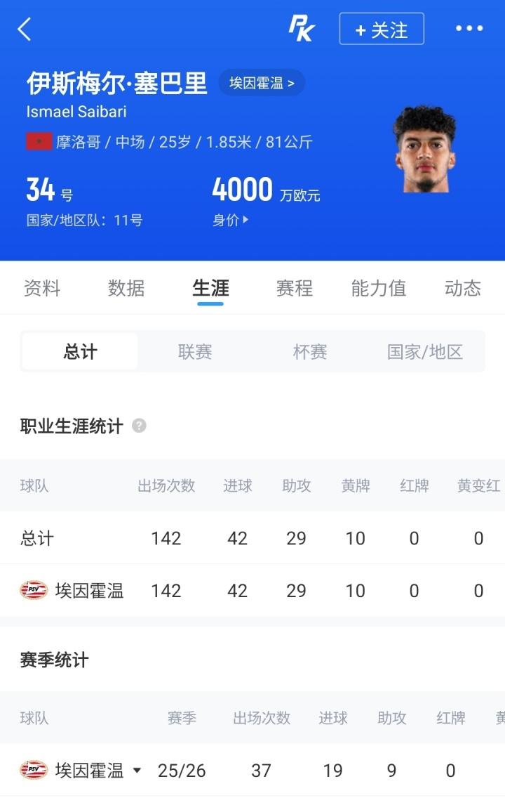 意天空评世界杯历史最差球队：02年国足第7，1974年扎伊尔居首